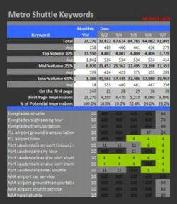 Keyword Rank Tracking Image